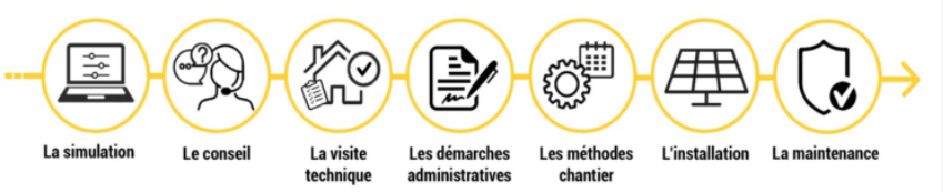 Nous réalisons votre projet de A à Z