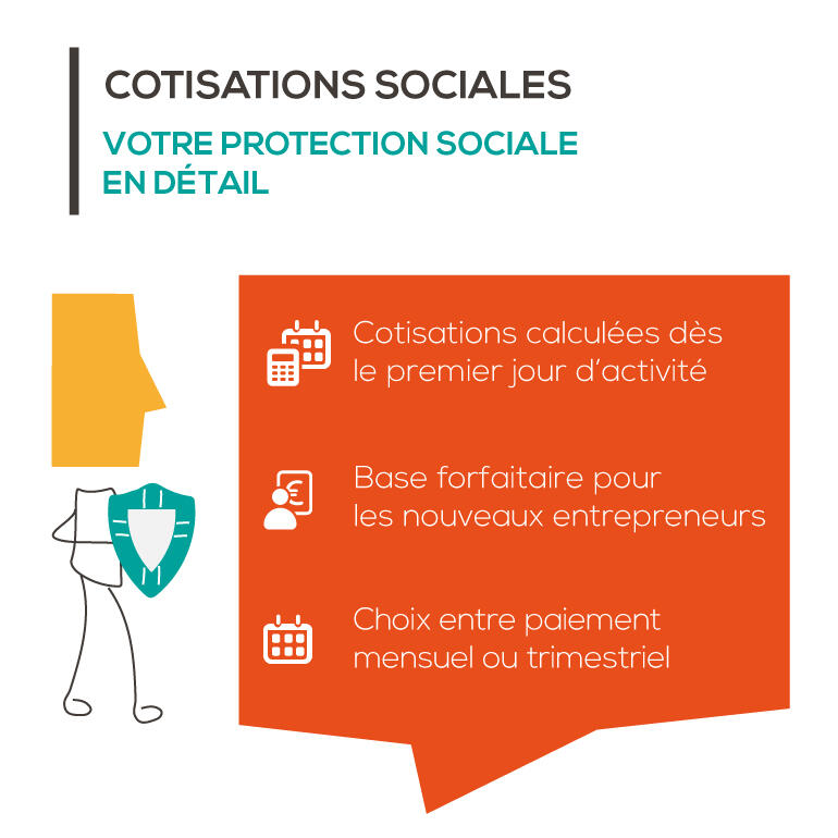 Le calcul des cotisations sociales des artisans et des commerçants Fiches conseil Cerfrance.fr