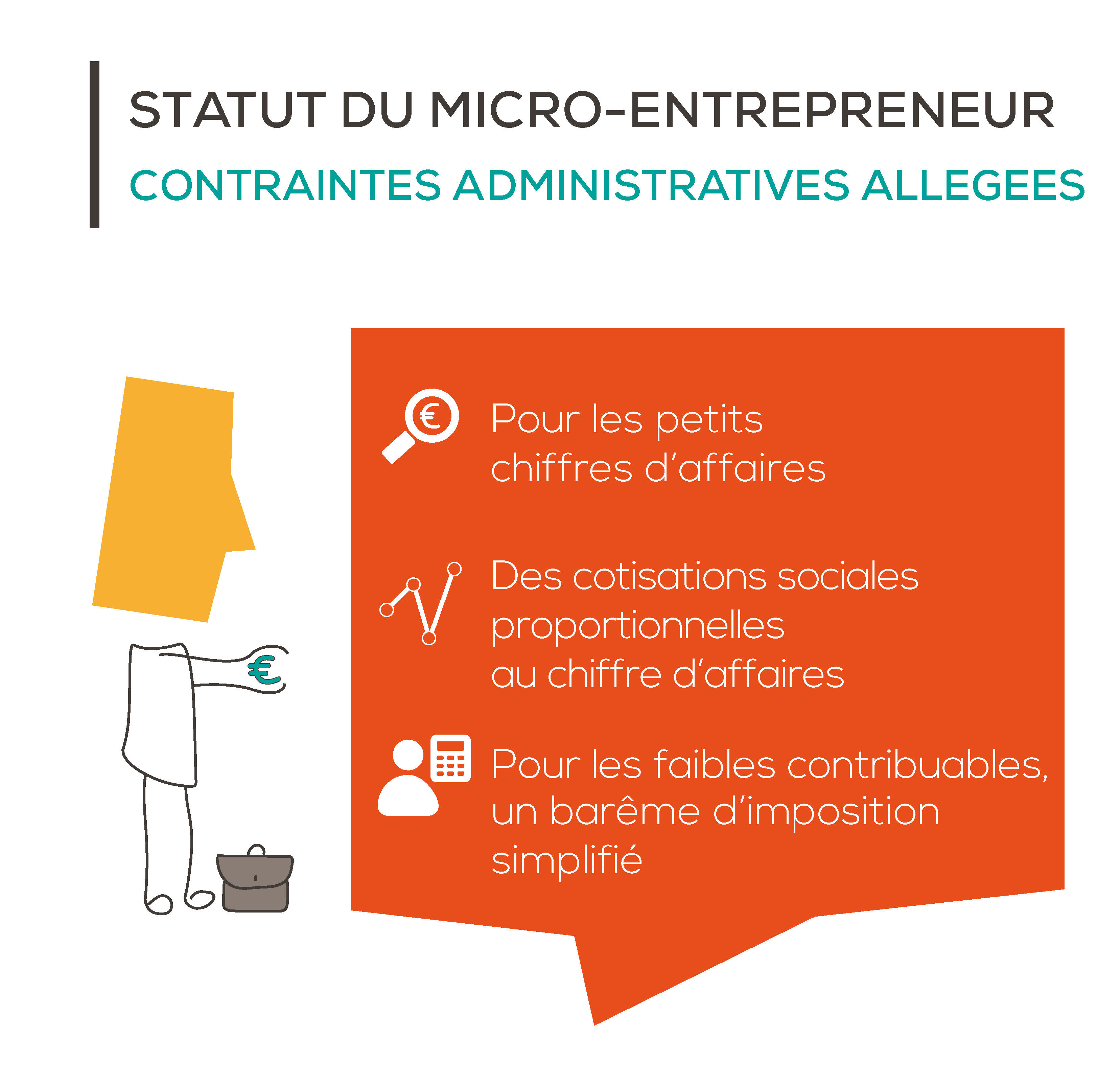 Le régime de la microentreprise Fiches conseil Cerfrance.fr