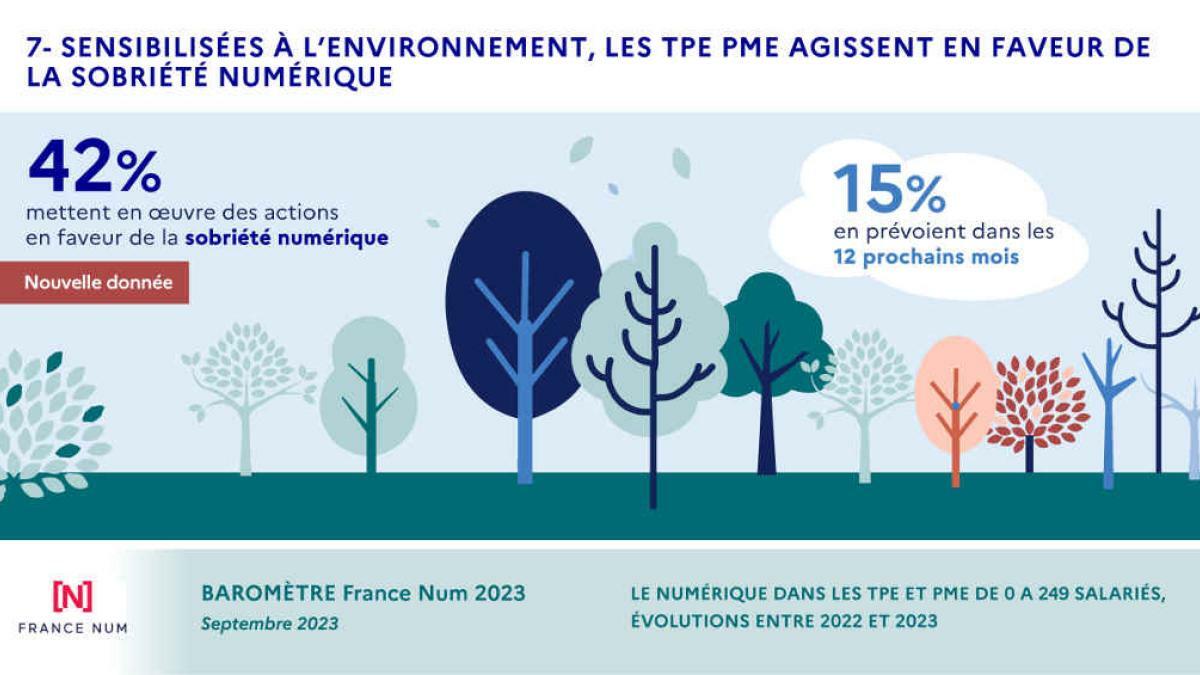 Entreprises sensibilisées à la sobriété énergétique